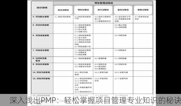 深入浅出PMP：轻松掌握项目管理专业知识的秘诀