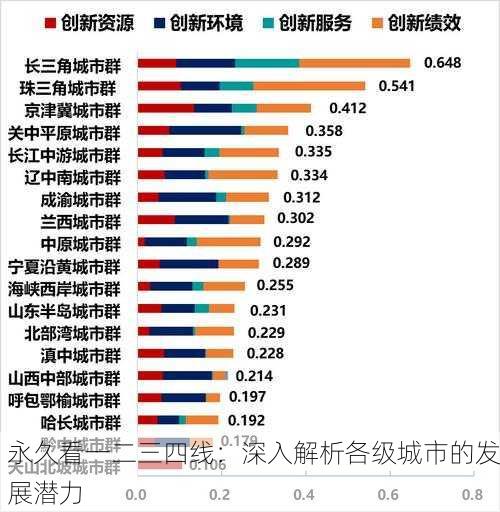 永久看一二三四线：深入解析各级城市的发展潜力