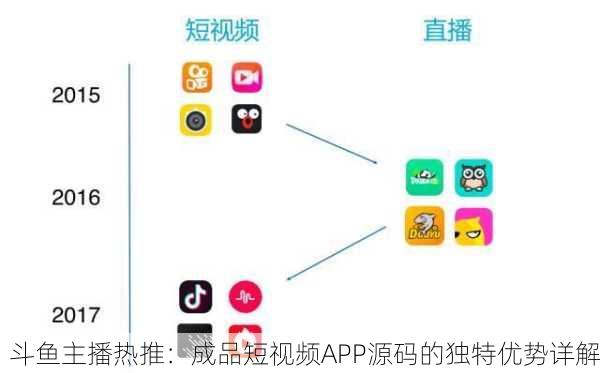 斗鱼主播热推：成品短视频APP源码的独特优势详解