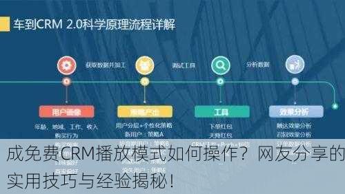 成免费CRM播放模式如何操作？网友分享的实用技巧与经验揭秘！