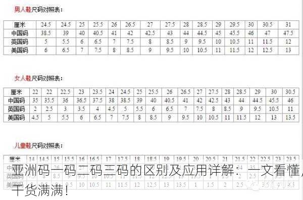 亚洲码一码二码三码的区别及应用详解：一文看懂，干货满满！