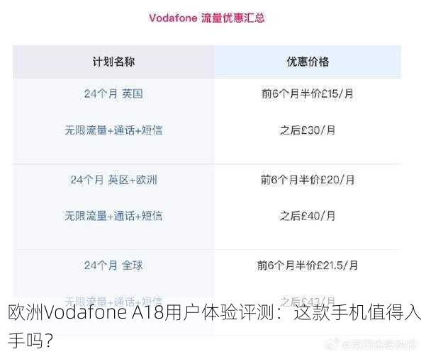 欧洲Vodafone A18用户体验评测：这款手机值得入手吗？