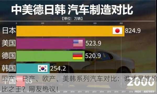 国产、日产、欧产、美韩系列汽车对比：谁才是性价比之王？网友热议！