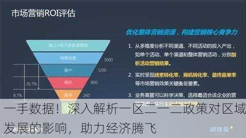 一手数据！深入解析一区二一二政策对区域发展的影响，助力经济腾飞