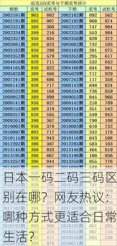 日本一码二码三码区别在哪？网友热议：哪种方式更适合日常生活？