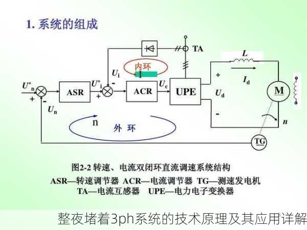 整夜堵着3ph系统的技术原理及其应用详解