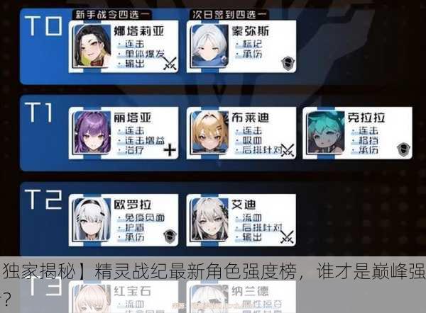 【独家揭秘】精灵战纪最新角色强度榜，谁才是巅峰强者？