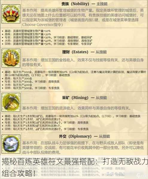 揭秘百炼英雄符文最强搭配：打造无敌战力组合攻略！