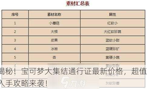 揭秘！宝可梦大集结通行证最新价格，超值入手攻略来袭！