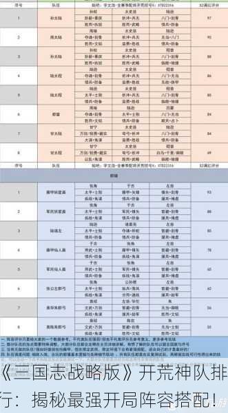 《三国志战略版》开荒神队排行：揭秘最强开局阵容搭配！