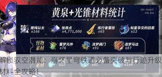 解锁驭空潜能：崩坏星穹铁道必备突破与行迹升级材料全攻略！