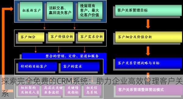 探索完全免费的CRM系统：助力企业高效管理客户关系