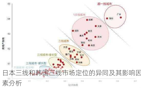 日本三线和韩国三线市场定位的异同及其影响因素分析