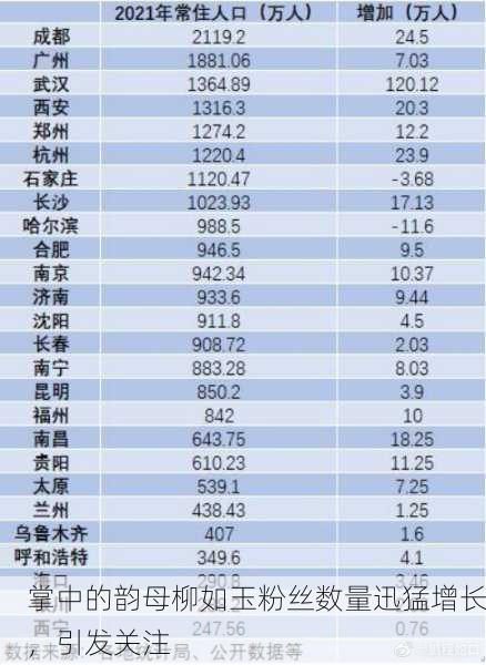 掌中的韵母柳如玉粉丝数量迅猛增长，引发关注