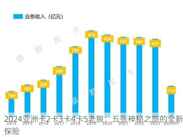 2024亚洲卡2卡3卡4卡5老狼：五张神秘之旅的全新探险