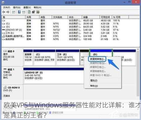 欧美VPS与Windows服务器性能对比详解：谁才是真正的王者？