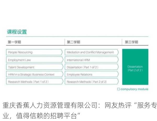 重庆香蕉人力资源管理有限公司：网友热评“服务专业，值得信赖的招聘平台”