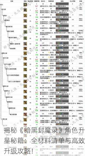 揭秘《暗黑封魔录》角色升星秘籍：全材料清单与高效升级攻略！