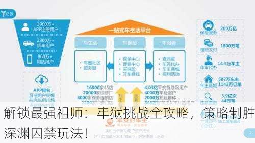 解锁最强祖师：牢狱挑战全攻略，策略制胜深渊囚禁玩法！