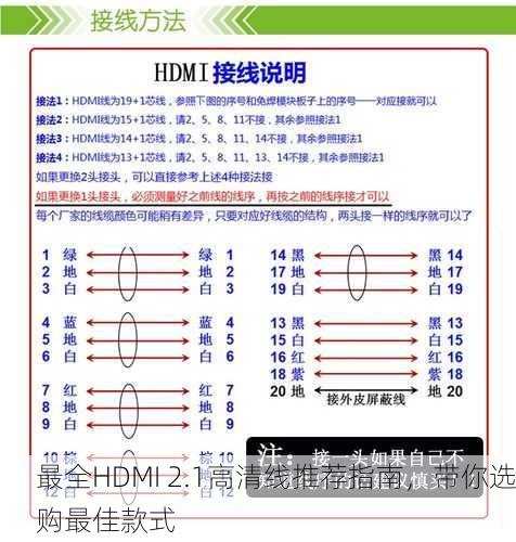 最全HDMI 2.1高清线推荐指南，带你选购最佳款式