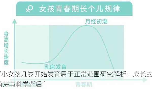 “小女孩几岁开始发育属于正常范围研究解析：成长的萌芽与科学背后”