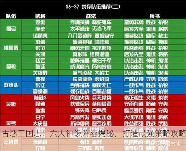 古惑三国志：六大神级阵容揭秘，打造最强策略攻略！
