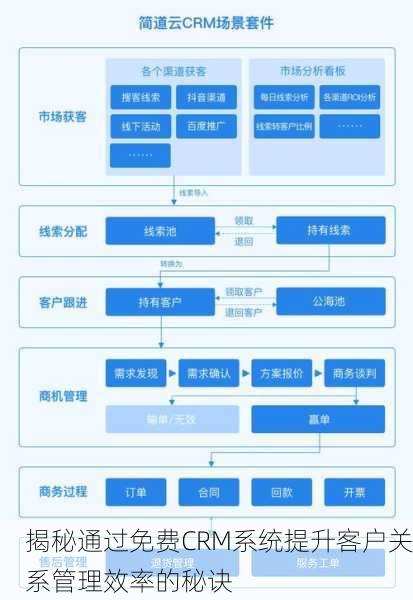 揭秘通过免费CRM系统提升客户关系管理效率的秘诀