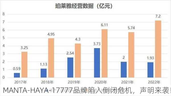 MANTA-HAYA-17777品牌陷入倒闭危机，声明来袭！