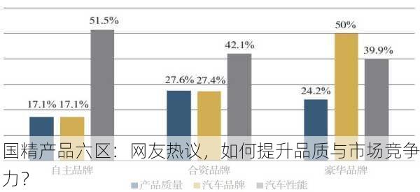 国精产品六区：网友热议，如何提升品质与市场竞争力？