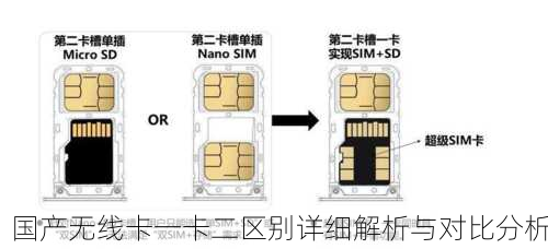 国产无线卡一卡二区别详细解析与对比分析