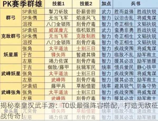 揭秘秦皇汉武手游：T0级最强阵容搭配，打造无敌征战传奇！