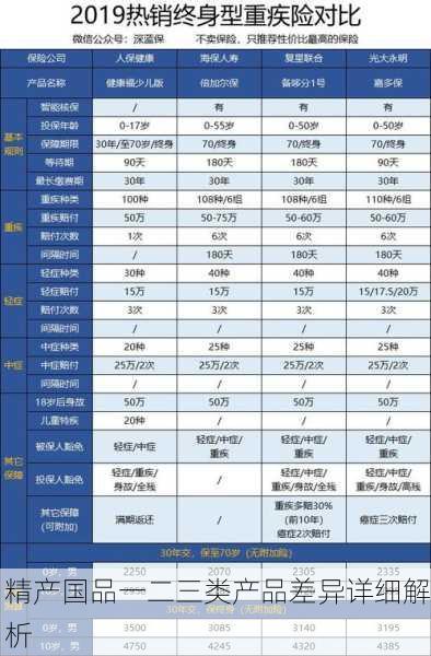 精产国品一二三类产品差异详细解析