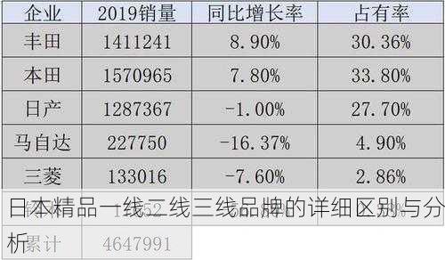 日本精品一线二线三线品牌的详细区别与分析