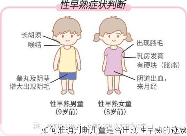 如何准确判断儿童是否出现性早熟的迹象