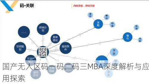 国产无人区码一码二码三MBA深度解析与应用探索