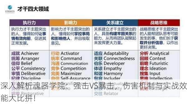深入解析魂器学院：强击VS暴击，伤害机制与实战效能大比拼！