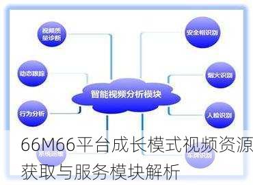 66M66平台成长模式视频资源获取与服务模块解析