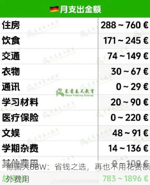 德国大8BW：省钱之选，再也不用花费额外费用