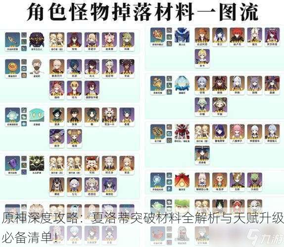 原神深度攻略：夏洛蒂突破材料全解析与天赋升级必备清单！