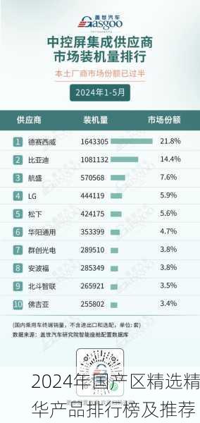 2024年国产区精选精华产品排行榜及推荐