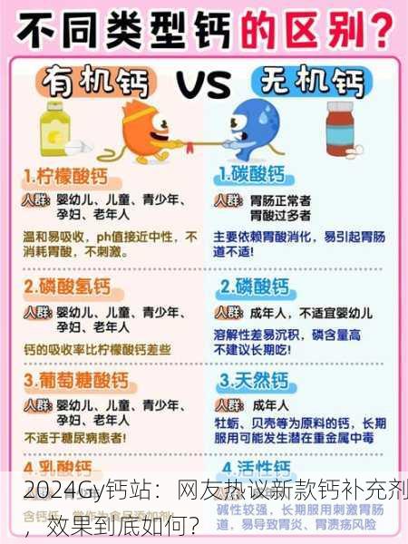 2024Gy钙站：网友热议新款钙补充剂，效果到底如何？