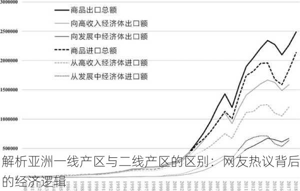 解析亚洲一线产区与二线产区的区别：网友热议背后的经济逻辑