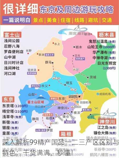 深入解析99精产国品一二三产区区别与特色：干货满满，秒懂！