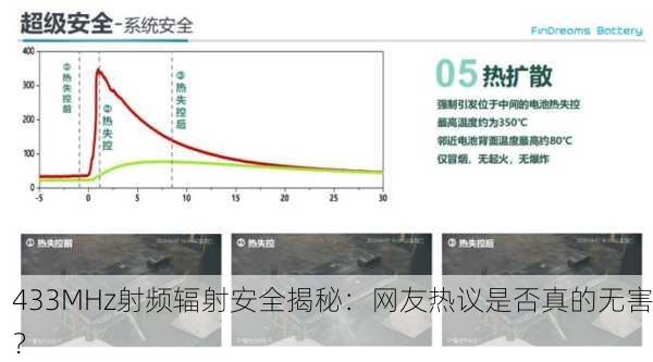 433MHz射频辐射安全揭秘：网友热议是否真的无害？