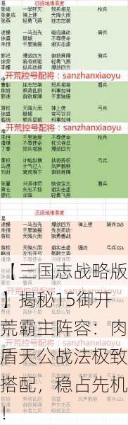 【三国志战略版】揭秘15御开荒霸主阵容：肉盾天公战法极致搭配，稳占先机！