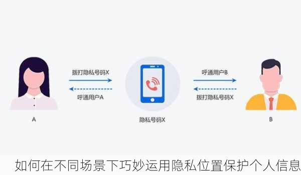 如何在不同场景下巧妙运用隐私位置保护个人信息