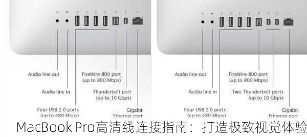 MacBook Pro高清线连接指南：打造极致视觉体验