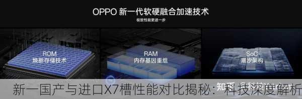 新一国产与进口X7槽性能对比揭秘：科技深度解析