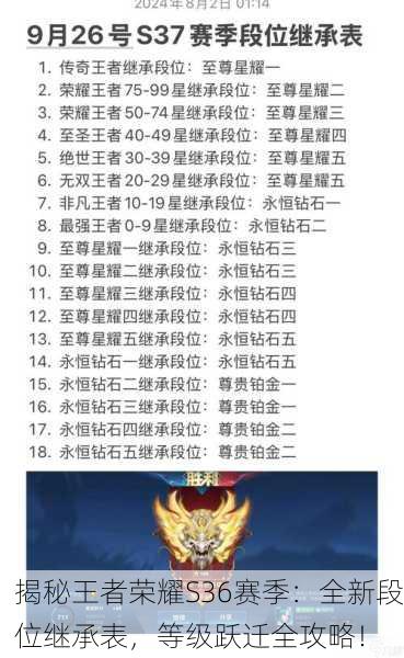 揭秘王者荣耀S36赛季：全新段位继承表，等级跃迁全攻略！
