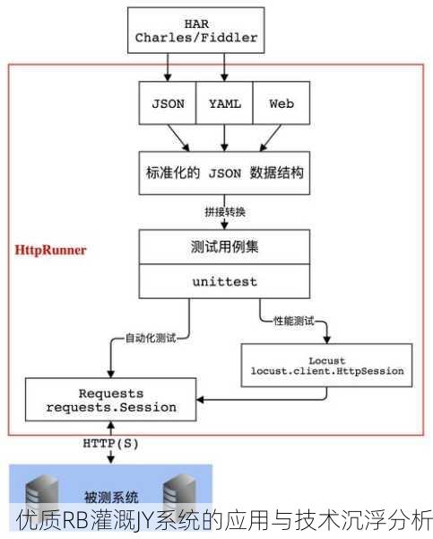 优质RB灌溉JY系统的应用与技术沉浮分析